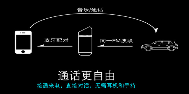 鵝卵石車載空氣凈化器