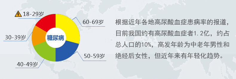 優(yōu)速型血糖尿酸測(cè)試儀家用測(cè)尿酸 尿酸儀