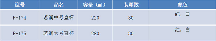 茗潤中號直杯