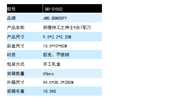 邦德特工：紳士9合1軍刀