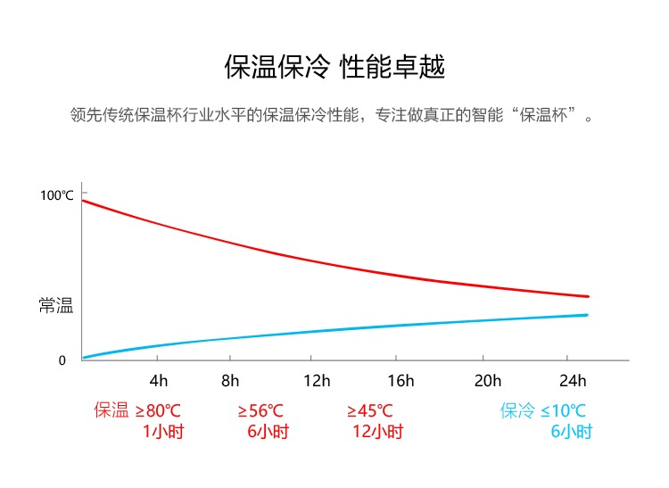 D8智能保溫杯男女士 304不銹鋼 商務(wù)便攜水杯子 兒童學(xué)生創(chuàng)意禮品