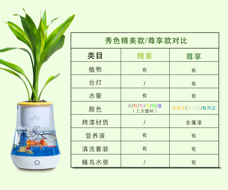 植物智能花盆仿陶瓷塑料簡約創(chuàng)意圓形多肉花盆多彩花瓶防腐