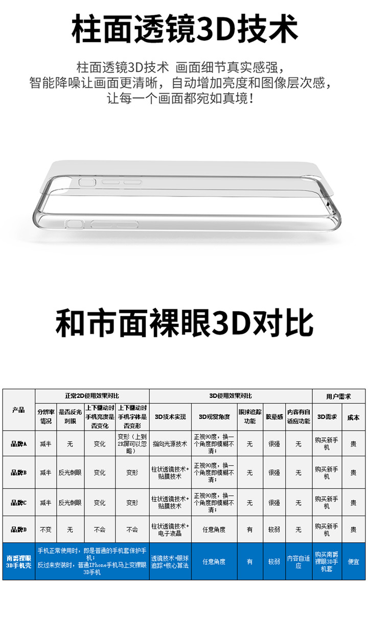 裸眼3D保護殼、手機殼