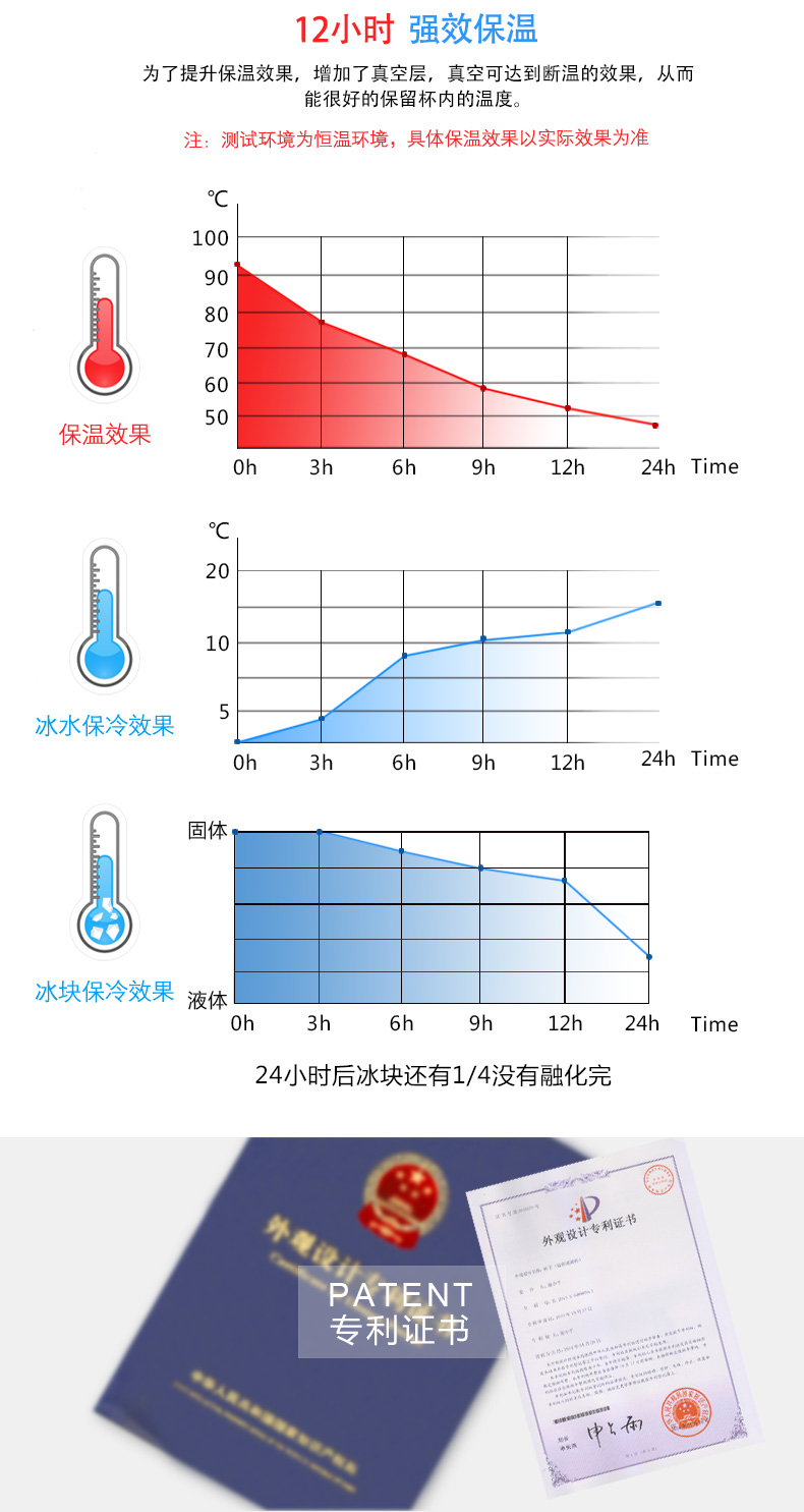 巴迪熊保溫杯、卡通保溫杯
